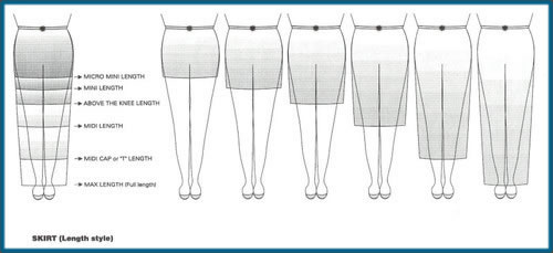 Skirt Lengths